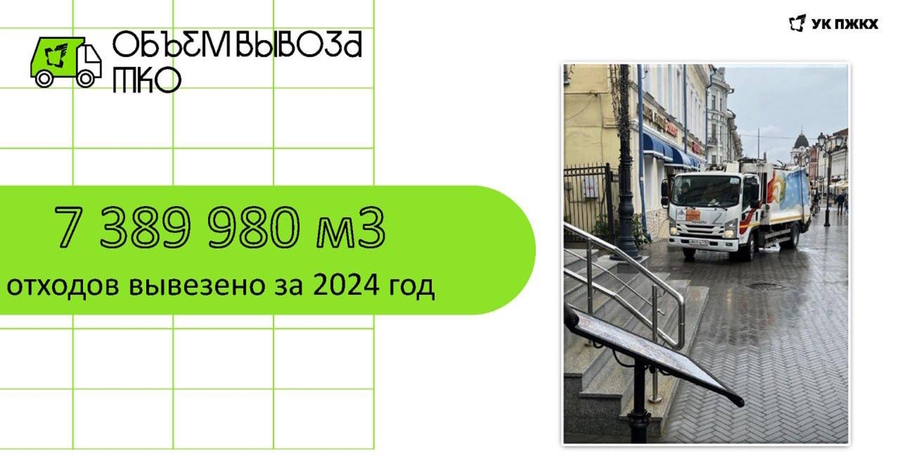 Подвели итоги года на Деловом понедельнике в Мэрии Казани: в 2024 году объем вывезенного с территории Казани мусора вырос на 8%